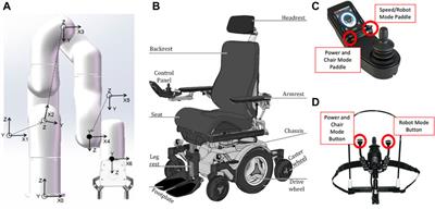 Control of a Wheelchair-Mounted 6DOF Assistive Robot With Chin and Finger Joysticks